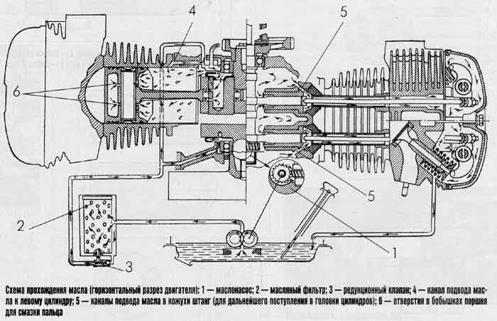  Схема двигателя мотоцикла Урал