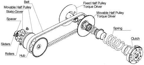  Схема трансмиссии скутера в разобранном состоянии